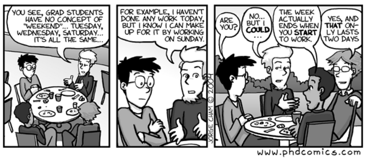 This picture is converted from http://www.phdcomics.com/comics/archive/phd051004s.gif