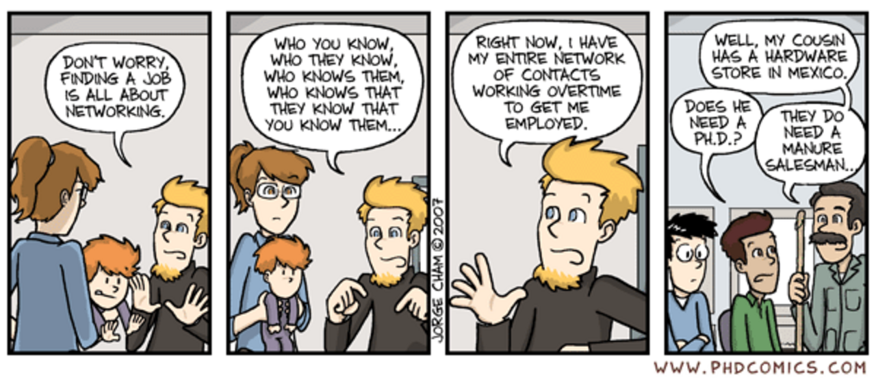 This is picture is converted from http://www.phdcomics.com/comics/archive/phd112807s.gif